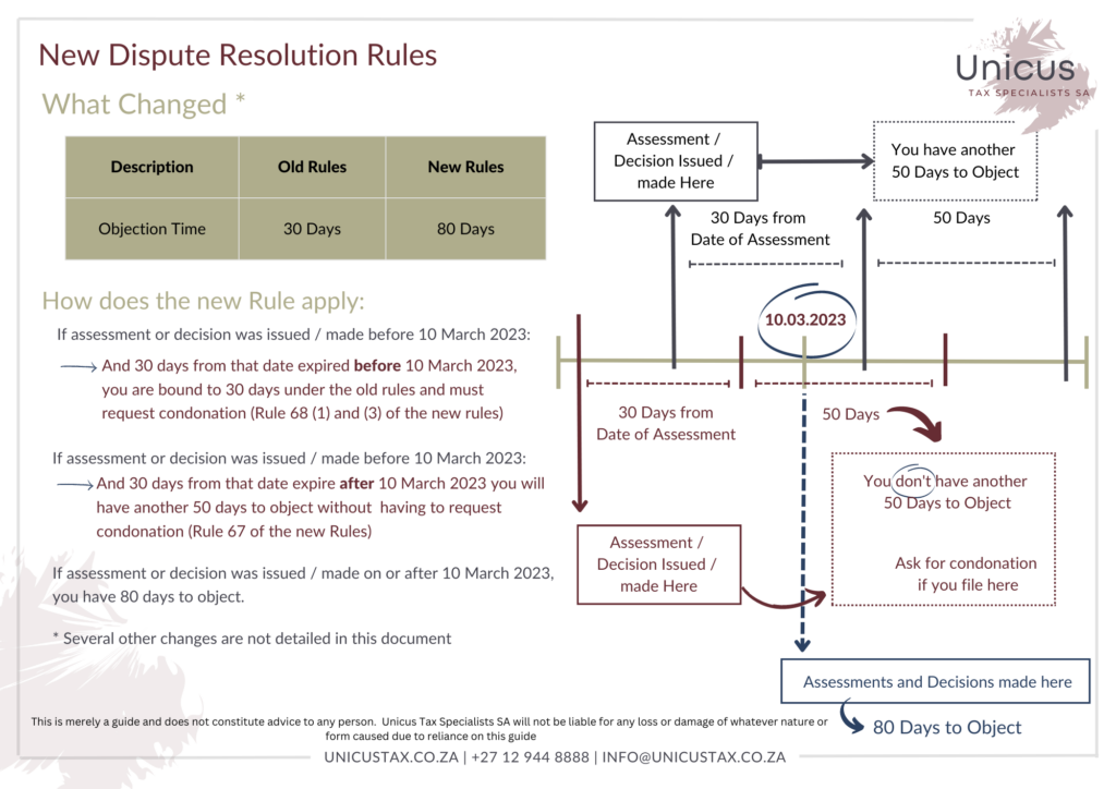 New Dispute Rules