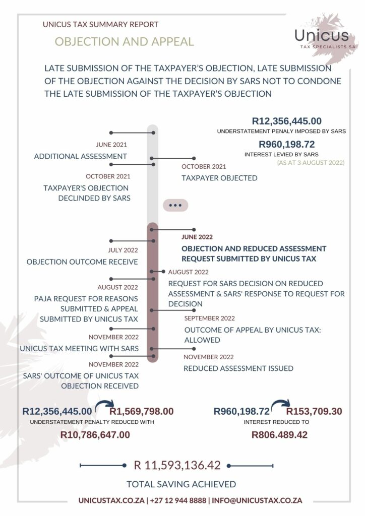 Wall Art 11 - (Printed) - OBJECTION AND APPEAL - R 11,593,136.42