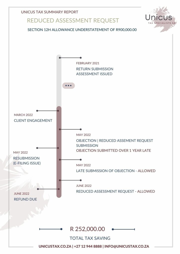 Wall Art 13 - (Printed) - REDUCED ASSESSMENT REQUEST - R 252,000.00