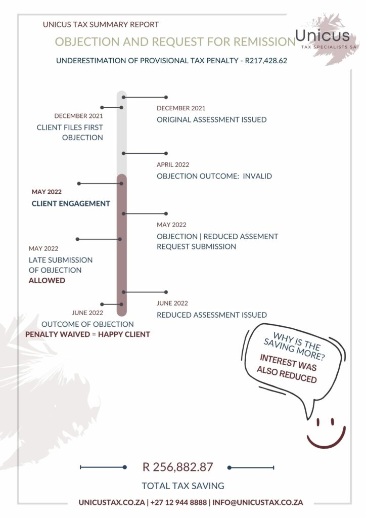 Wall Art 14 - (Printed) - OBJECTION AND REQUEST FOR REMISSION - R 256,882.87