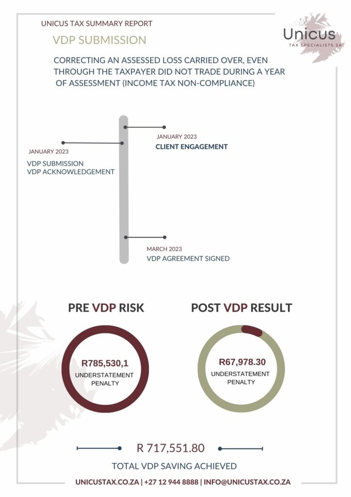 Wall Art 17 - (Printed) - VDP SUBMISSION - R 717,551.80