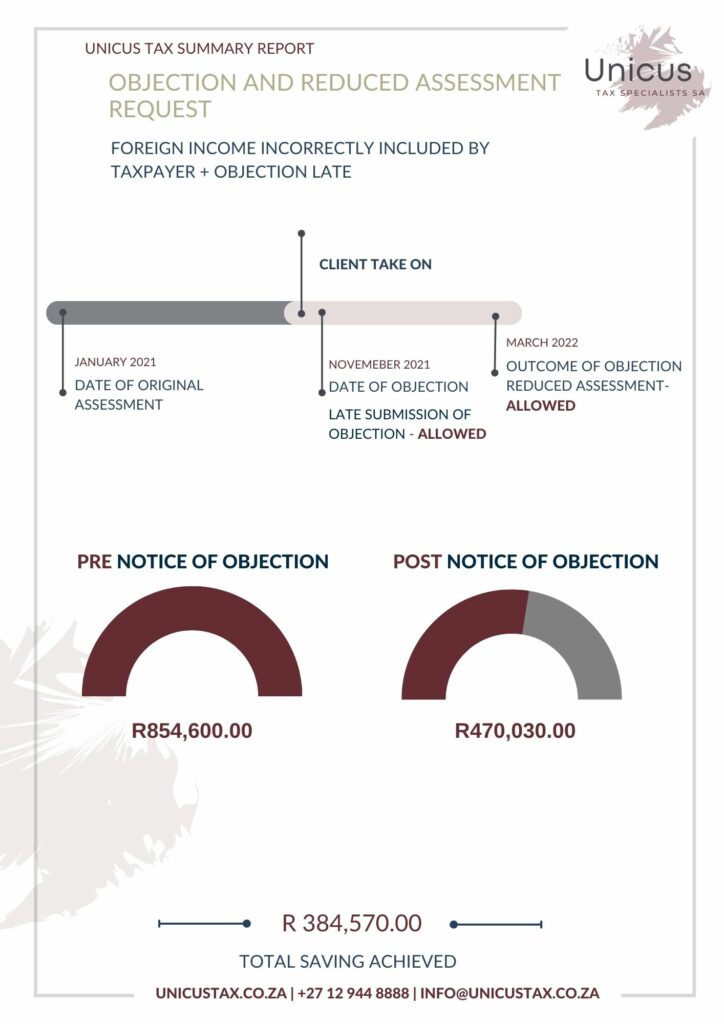 Wall Art 18 - (Printed) - OBJECTION AND REDUCED ASSESSMENT REQUEST - R 384,570.00