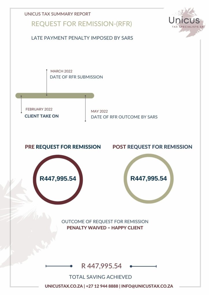 Wall Art 19 - (Printed) - REQUEST FOR REMISSION-(RFR) - R 447,995.54