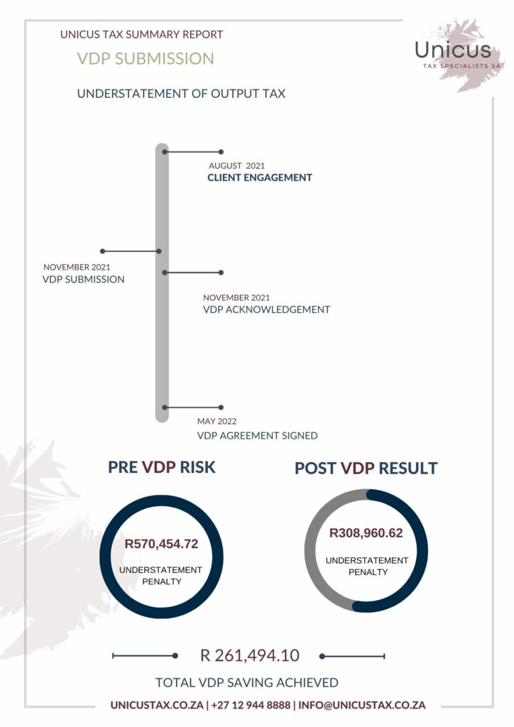 Wall Art 20 - (Printed) - VDP SUBMISSION - R 261,494.10