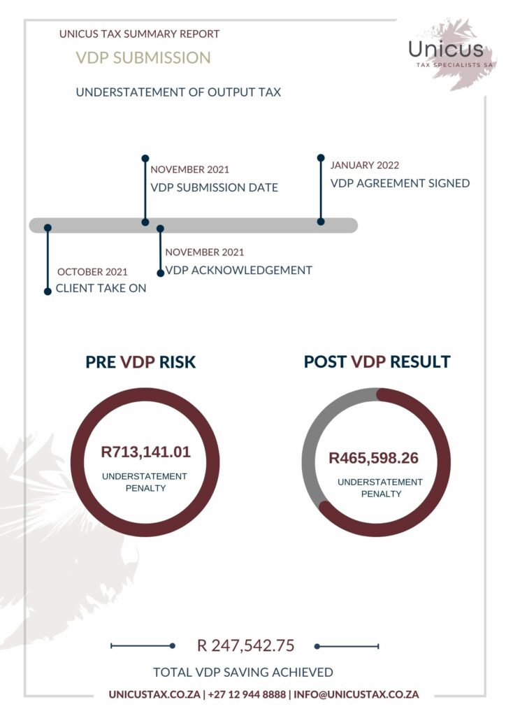 Wall Art 21 - (Printed) - VDP SUBMISSION - R 247,542.75