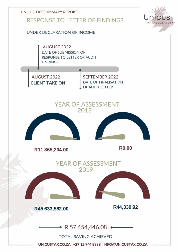 Wall Art 24 - ( Not Printed) - RESPONSE TO LETTER OF FINDINGS - R 57,454,446.08