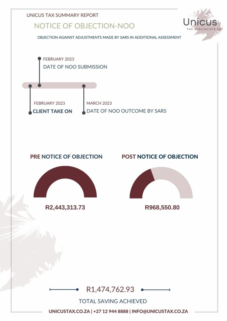 Wall Art 3 (Printed) NOTICE OF OBJECTION-NOO - R1,474,762.93