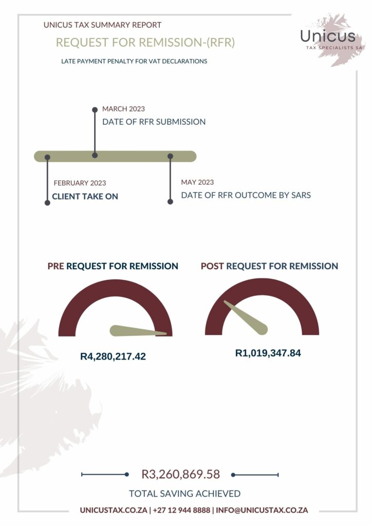 Wall Art 4 (Printed) - REQUEST FOR REMISSION-(RFR) - R3,260,869.58