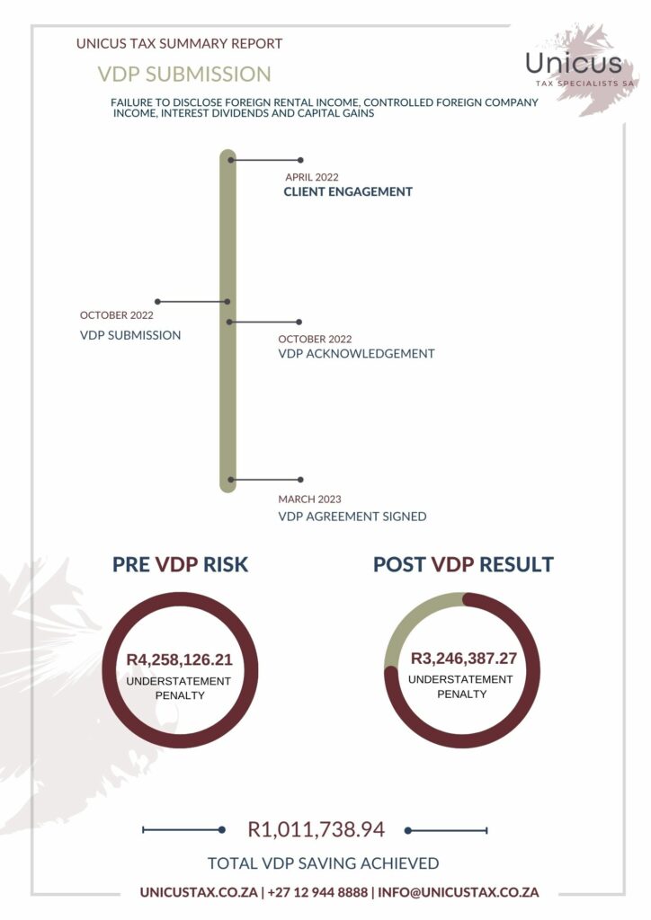Wall Art 7 (Printed) - VDP SUBMISSION - R1,011,738.94