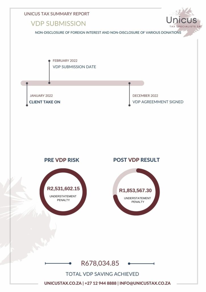 Wall Art 8 (Printed) - VDP SUBMISSION - R678,034.85