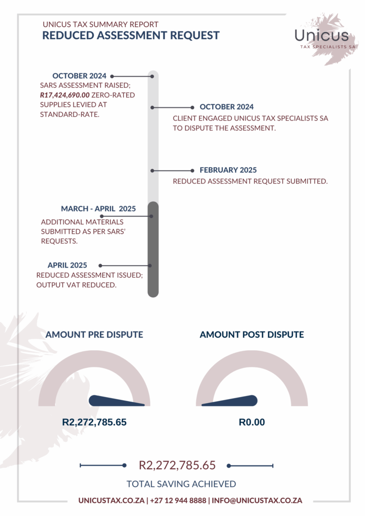 Reduced assessment request feature image explaining South African tax assessment corrections and SARS dispute procedures